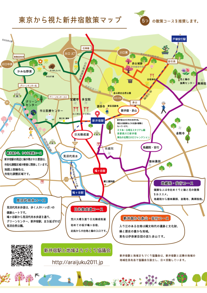 東京から視た新井宿マップ